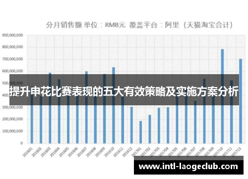 提升申花比赛表现的五大有效策略及实施方案分析