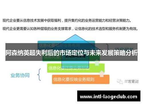 阿森纳英超失利后的市场定位与未来发展策略分析