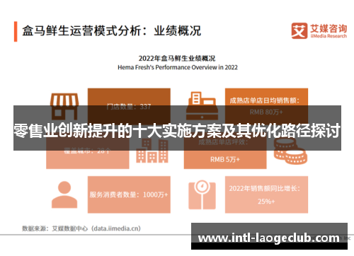 零售业创新提升的十大实施方案及其优化路径探讨