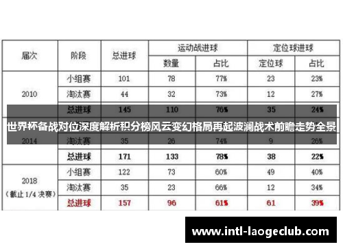 世界杯备战对位深度解析积分榜风云变幻格局再起波澜战术前瞻走势全景
