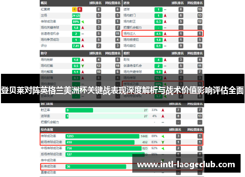登贝莱对阵英格兰美洲杯关键战表现深度解析与战术价值影响评估全面