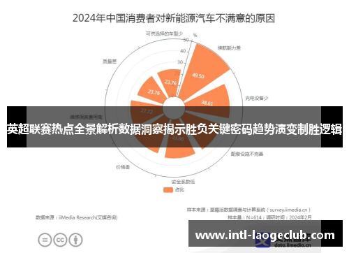 英超联赛热点全景解析数据洞察揭示胜负关键密码趋势演变制胜逻辑