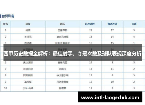 西甲历史数据全解析：最佳射手、夺冠次数及球队表现深度分析