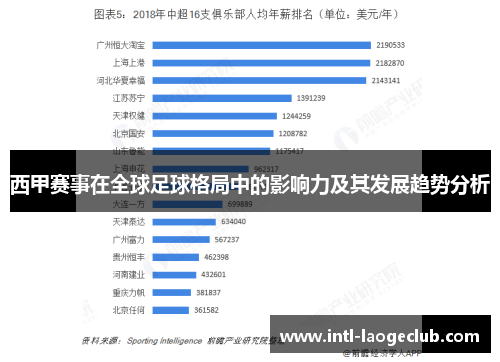 西甲赛事在全球足球格局中的影响力及其发展趋势分析
