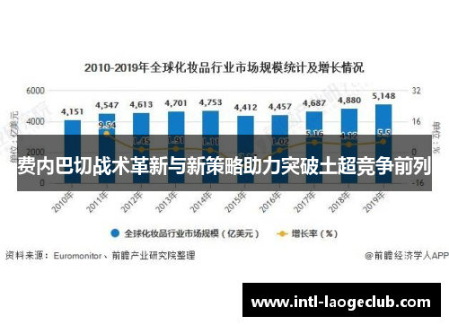 费内巴切战术革新与新策略助力突破土超竞争前列